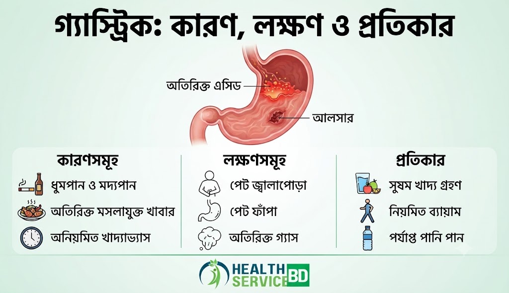 গ্যাস্ট্রিক ও এসিডিটি কেন হয়?গ্যাস্ট্রিক কমাতে করণীয় 1 4c4ea6c1 d9d6 445c 8f0f 34c947881711
